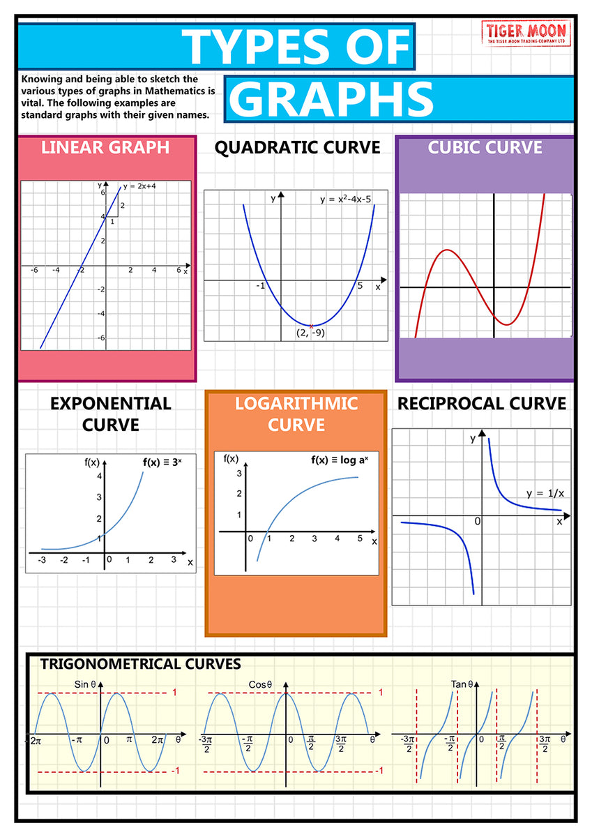 2.5 A) Graph Basics – Linear Graphs – OCR GCSE Maths Higher - Elevise