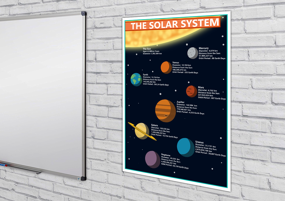 The Solar System GCSE A2 Poster – Tiger Moon