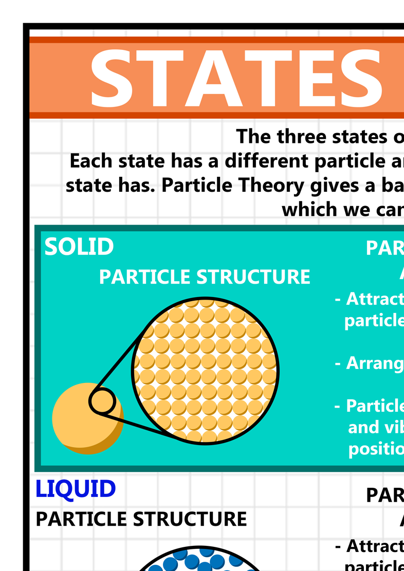 Gcse Science States Of Matter A2 Poster Tiger Moon 2542
