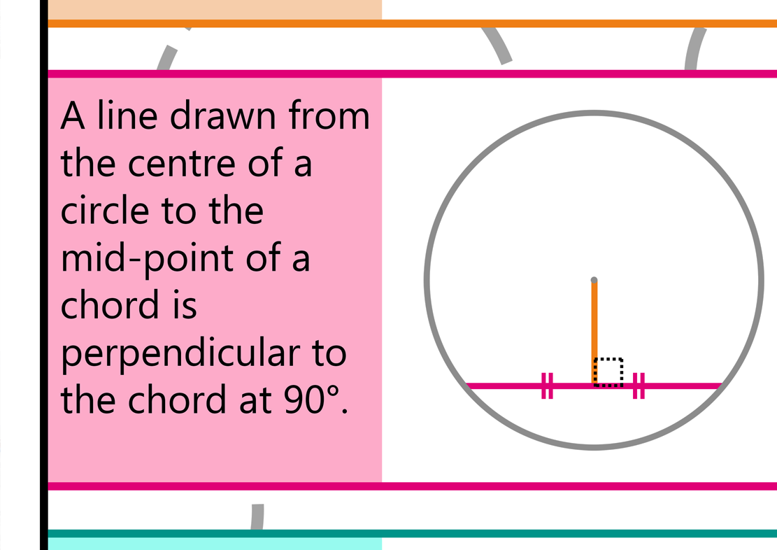 GCSE Maths Circle Theorems - A2 Poster – Tiger Moon