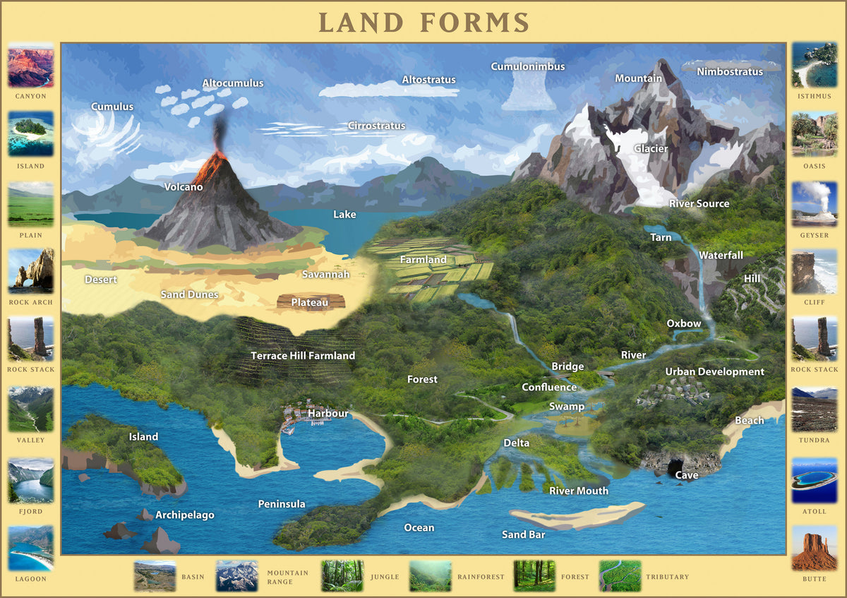 Land Forms Poster   Tiger Moon