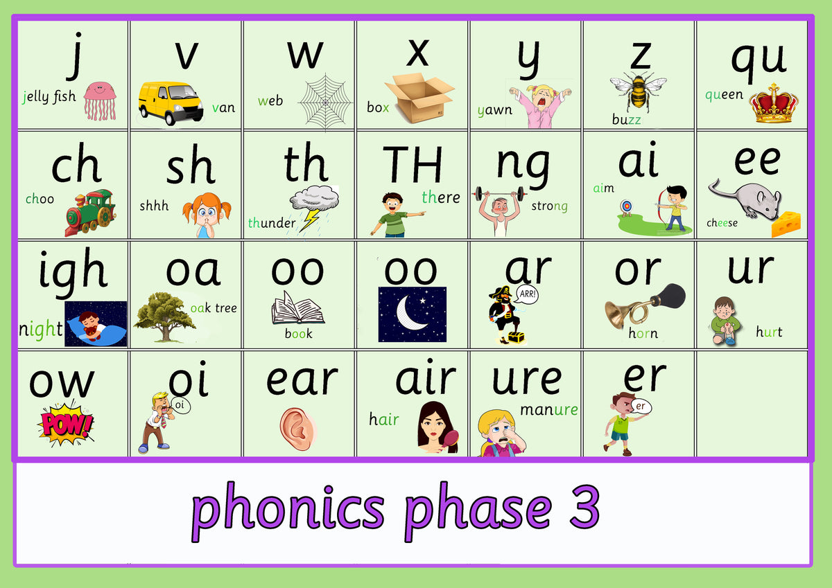 Phase 3 Phonics Poster Poster 59.4 x 84.1 – Tiger Moon