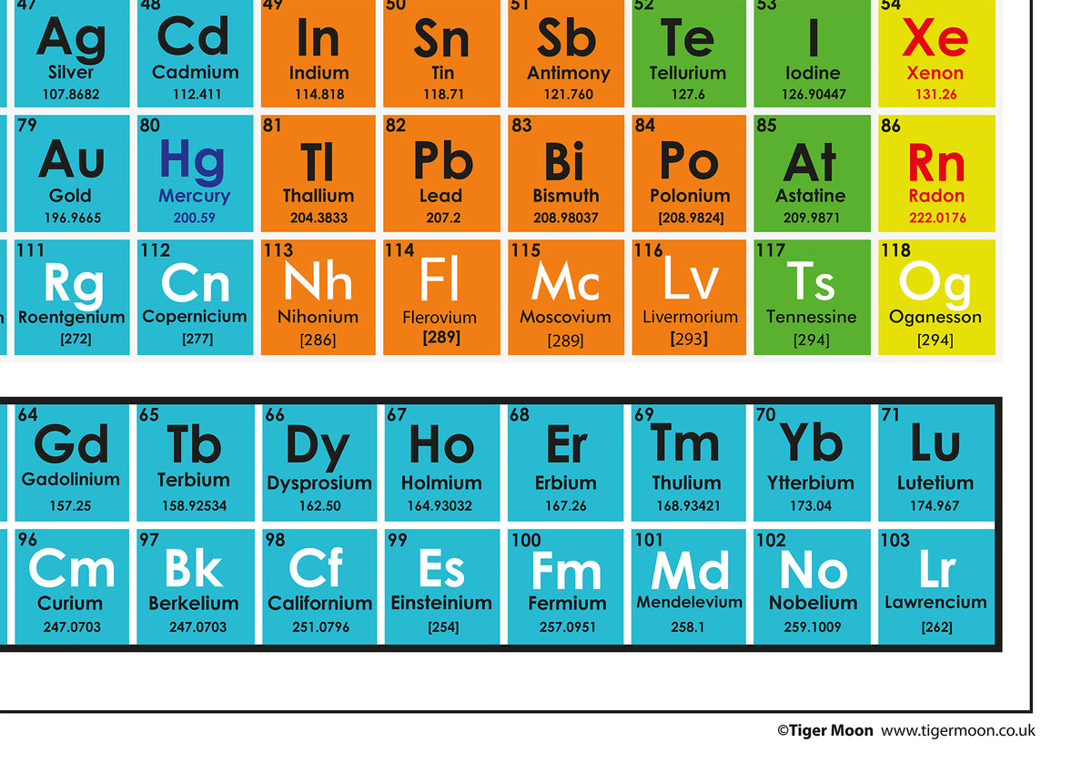 Periodic Table of the Elements Poster – Tiger Moon